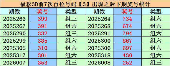 双色球专家,预测,龙头凤尾选,上海体彩,上海体彩网,上海体彩网官网,体育彩票,体彩大乐透,竞彩足球,体彩公益