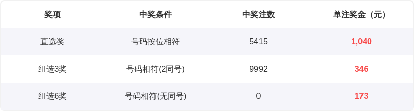 大乐透期号,李琳专家推,质合分析前,上海体彩,上海体彩网,上海体彩网官网,体育彩票,体彩大乐透,竞彩足球,体彩公益