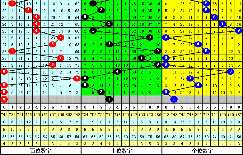 期福彩,张晓明专家,质合分析推,上海体彩,上海体彩网,上海体彩网官网,体育彩票,体彩大乐透,竞彩足球,体彩公益