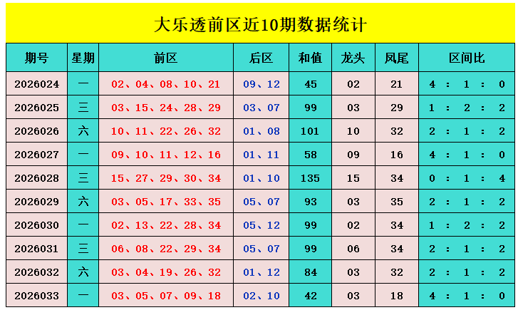 福彩双色球,期专家质合,分析推荐,上海体彩,上海体彩网,上海体彩网官网,体育彩票,体彩大乐透,竞彩足球,体彩公益