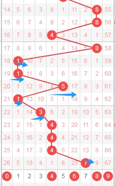 福彩,期专家推荐,和值走势及,上海体彩,上海体彩网,上海体彩网官网,体育彩票,体彩大乐透,竞彩足球,体彩公益