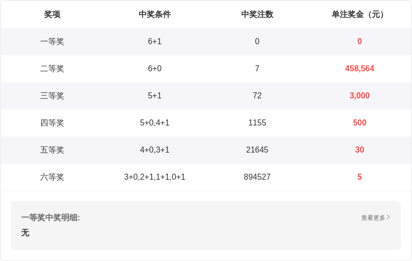 双色球,期专家推荐,定篮球号,上海体彩,上海体彩网,上海体彩网官网,体育彩票,体彩大乐透,竞彩足球,体彩公益
