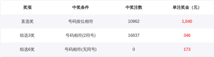 福彩,期专家推荐,和值走势及,上海体彩,上海体彩网,上海体彩网官网,体育彩票,体彩大乐透,竞彩足球,体彩公益