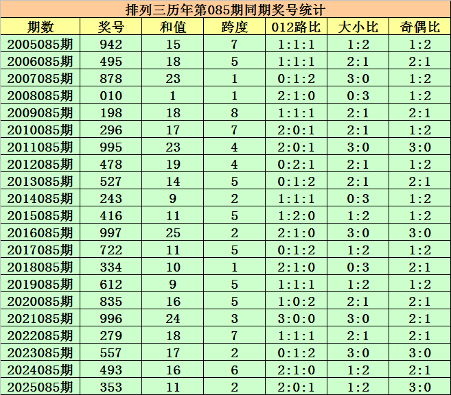 期大乐透号,码预测,专家质合分,上海体彩,上海体彩网,上海体彩网官网,体育彩票,体彩大乐透,竞彩足球,体彩公益