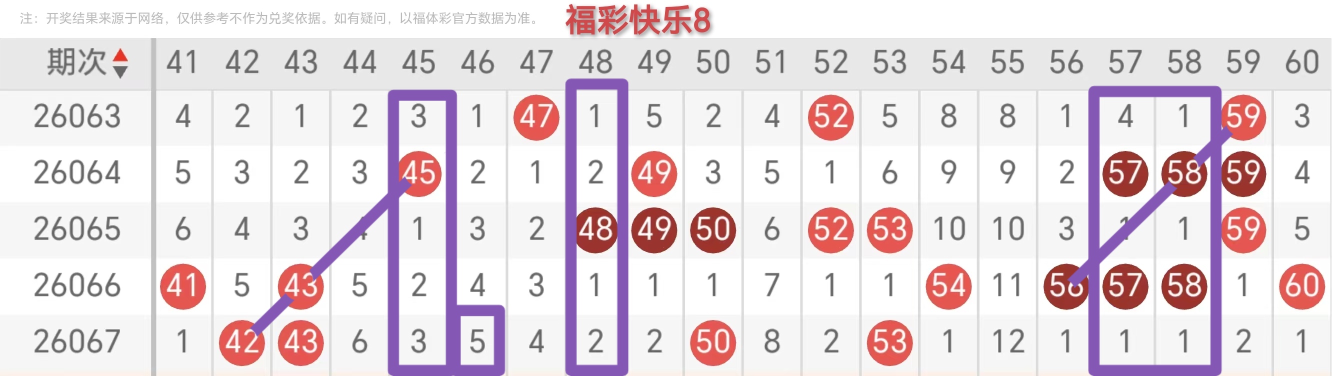 双色球技巧,同源组合专,家推荐,上海体彩,上海体彩网,上海体彩网官网,体育彩票,体彩大乐透,竞彩足球,体彩公益