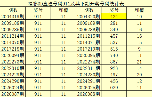 张晓明,期福彩,专家字谜推,上海体彩,上海体彩网,上海体彩网官网,体育彩票,体彩大乐透,竞彩足球,体彩公益
