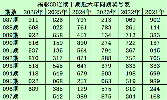 陈青峰排列,期号金胆,两偶一奇组,上海体彩,上海体彩网,上海体彩网官网,体育彩票,体彩大乐透,竞彩足球,体彩公益