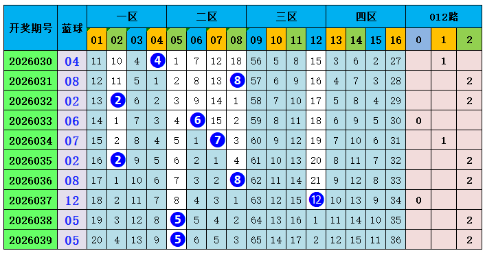切勿过七星,期下期预测,上海体彩网,上海体彩,上海体彩网,上海体彩网官网,体育彩票,体彩大乐透,竞彩足球,体彩公益