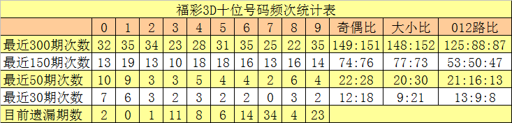排列,期走势及专,家推荐分析,上海体彩,上海体彩网,上海体彩网官网,体育彩票,体彩大乐透,竞彩足球,体彩公益