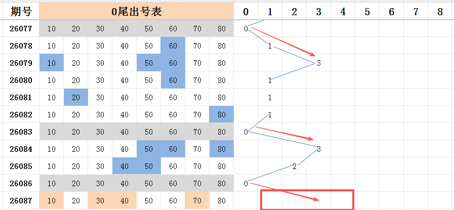 排列三,期开奖号及,试机号最新,上海体彩,上海体彩网,上海体彩网官网,体育彩票,体彩大乐透,竞彩足球,体彩公益