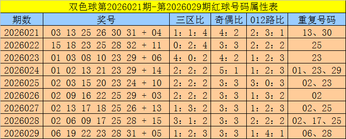 期排列,走势分析及,号码推荐,上海体彩,上海体彩网,上海体彩网官网,体育彩票,体彩大乐透,竞彩足球,体彩公益