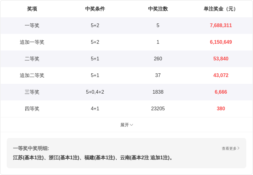 刘胜双色球,期分析,独蓝,上海体彩,上海体彩网,上海体彩网官网,体育彩票,体彩大乐透,竞彩足球,体彩公益