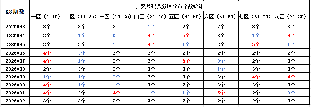 大乐透,期专家质合,分析推荐前,上海体彩,上海体彩网,上海体彩网官网,体育彩票,体彩大乐透,竞彩足球,体彩公益