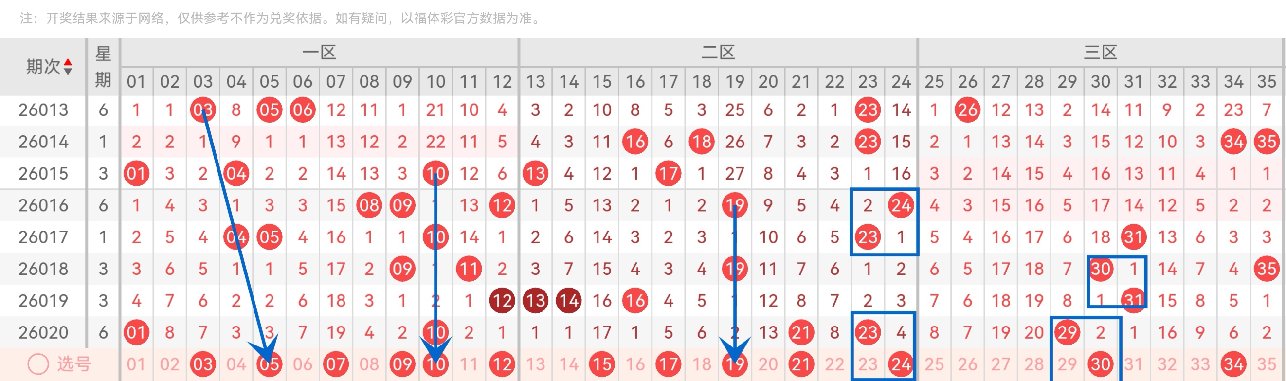 福彩,期组选分析,六码复式推,上海体彩,上海体彩网,上海体彩网官网,体育彩票,体彩大乐透,竞彩足球,体彩公益