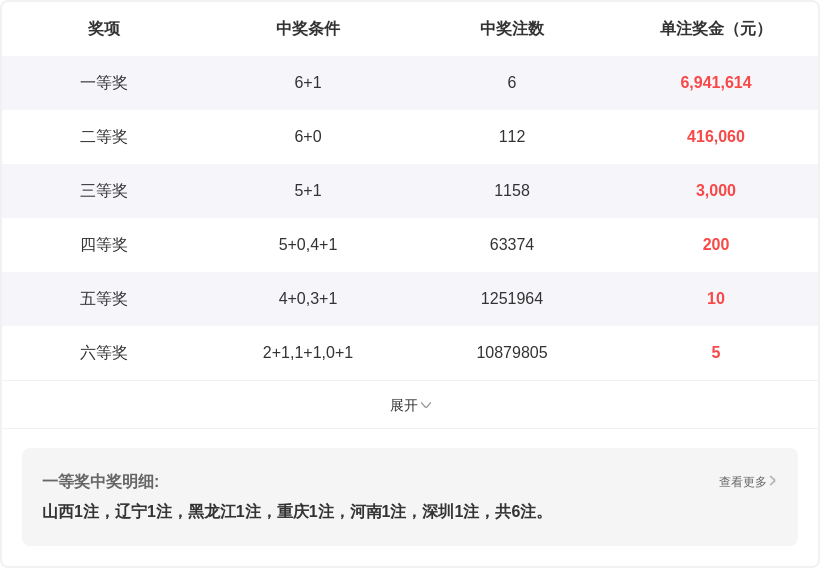 双色球,期专家质合,分析推荐及,上海体彩,上海体彩网,上海体彩网官网,体育彩票,体彩大乐透,竞彩足球,体彩公益