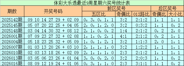 大乐透,期专家质合,推荐,上海体彩,上海体彩网,上海体彩网官网,体育彩票,体彩大乐透,竞彩足球,体彩公益