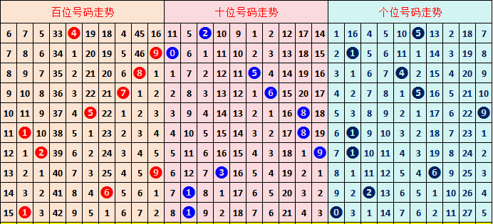 推荐,双色球,期专家蓝球,上海体彩,上海体彩网,上海体彩网官网,体育彩票,体彩大乐透,竞彩足球,体彩公益