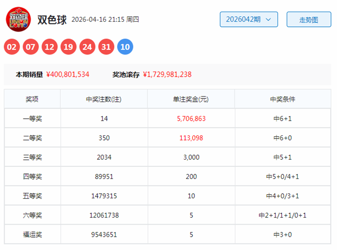 福彩,期分析,上期免费文,上海体彩,上海体彩网,上海体彩网官网,体育彩票,体彩大乐透,竞彩足球,体彩公益