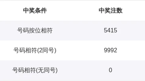 大乐透期号李琳专家推荐，质合分析前区十码夺1219万大奖