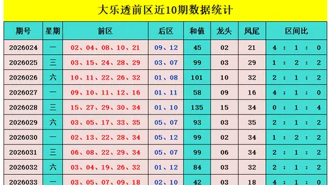 福彩双色球第2026038期专家质合分析推荐