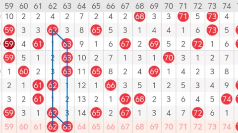 快乐8第2026063期号码综合分析及专家推荐