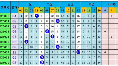 切勿过七星彩26046期下期预测