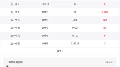 福彩3D26098期女娲推荐 六码组选策略