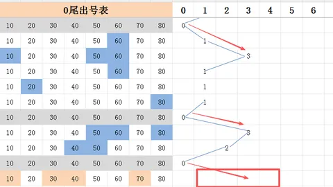 排列三2026082期开奖号及试机号最新发布