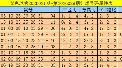2026094期排列3走势分析及号码推荐