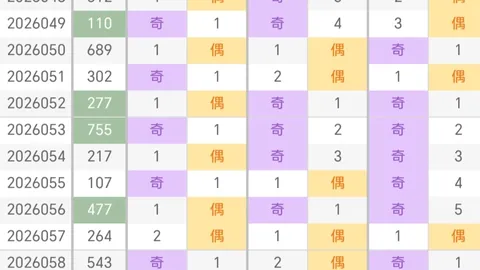 双色球26036期走势分析：回顾中奖情况及专家推荐号码