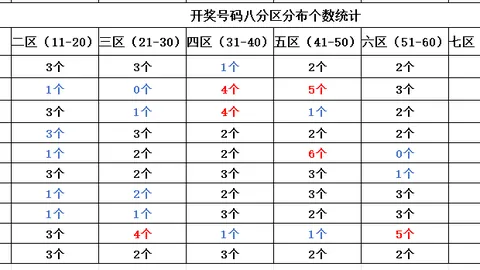 大乐透2026090期专家质合分析推荐前区十码