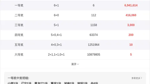 双色球26039期专家质合分析推荐及中奖回顾