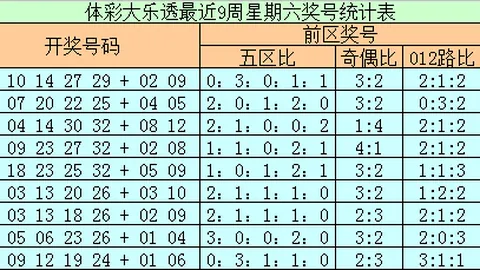 大乐透26109期专家质合推荐：前区十码分析