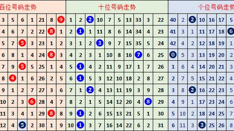 杨波福彩3D第2026101期推荐：精选两码0、9及独胆0