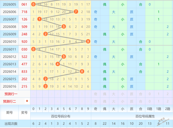 独家揭秘,露西娅双色,球第,上海体彩,上海体彩网,上海体彩网官网,体育彩票,体彩大乐透,竞彩足球,体彩公益