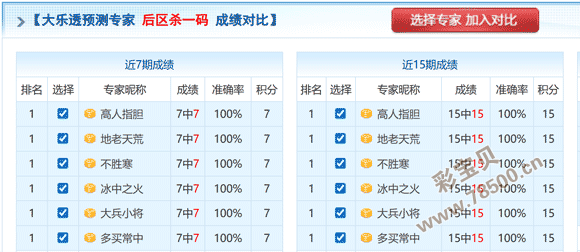 易经秘韵,期福彩,精准独胆预,上海体彩,上海体彩网,上海体彩网官网,体育彩票,体彩大乐透,竞彩足球,体彩公益