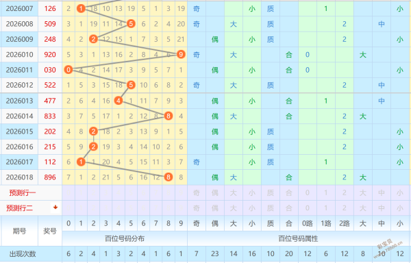 清羽揭秘,大乐透第,期独家号源,上海体彩,上海体彩网,上海体彩网官网,体育彩票,体彩大乐透,竞彩足球,体彩公益