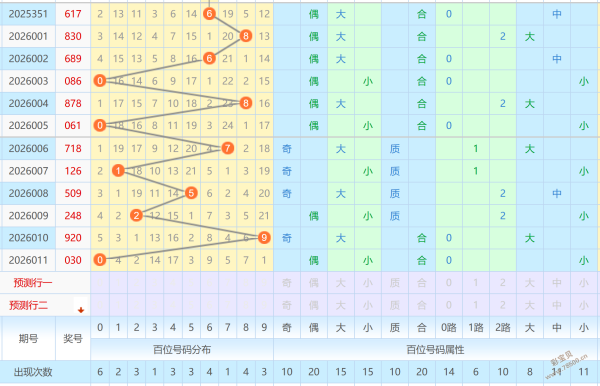 云端秘籍,大乐透,期独家稳中,上海体彩,上海体彩网,上海体彩网官网,体育彩票,体彩大乐透,竞彩足球,体彩公益
