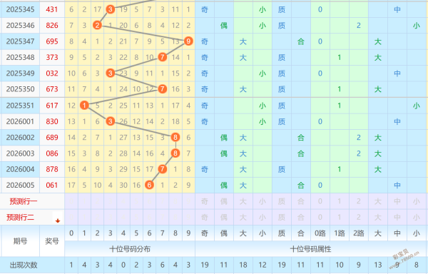 今日彩市焦,彩票,期开运号预,上海体彩,上海体彩网,上海体彩网官网,体育彩票,体彩大乐透,竞彩足球,体彩公益