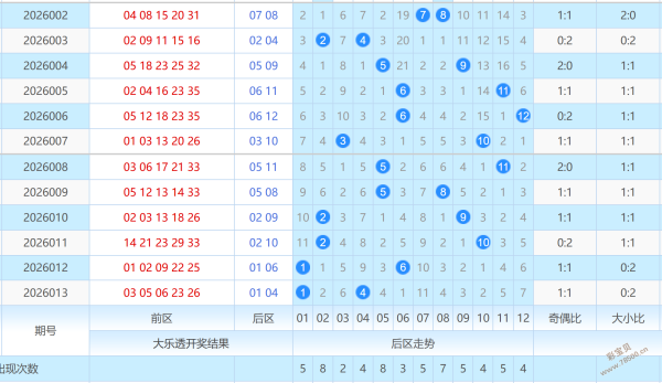 今日彩市焦,彩票,期开运号预,上海体彩,上海体彩网,上海体彩网官网,体育彩票,体彩大乐透,竞彩足球,体彩公益