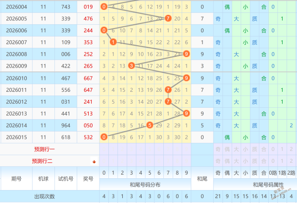 梦幻云南,双色球,期前瞻,上海体彩,上海体彩网,上海体彩网官网,体育彩票,体彩大乐透,竞彩足球,体彩公益
