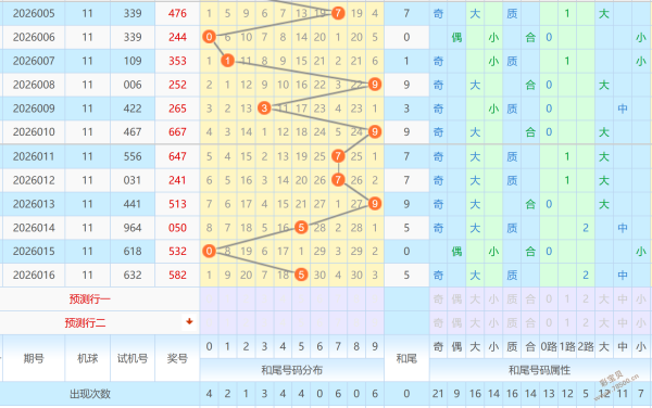 大爱无疆,双色球,专家预测号,上海体彩,上海体彩网,上海体彩网官网,体育彩票,体彩大乐透,竞彩足球,体彩公益