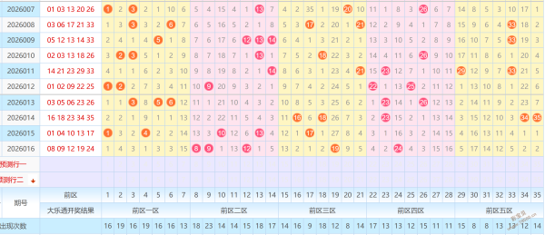 乡村彩民秘,年双色球,期独家解析,上海体彩,上海体彩网,上海体彩网官网,体育彩票,体彩大乐透,竞彩足球,体彩公益