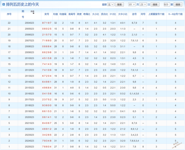 揭秘,大乐透,期绝密杀号,上海体彩,上海体彩网,上海体彩网官网,体育彩票,体彩大乐透,竞彩足球,体彩公益