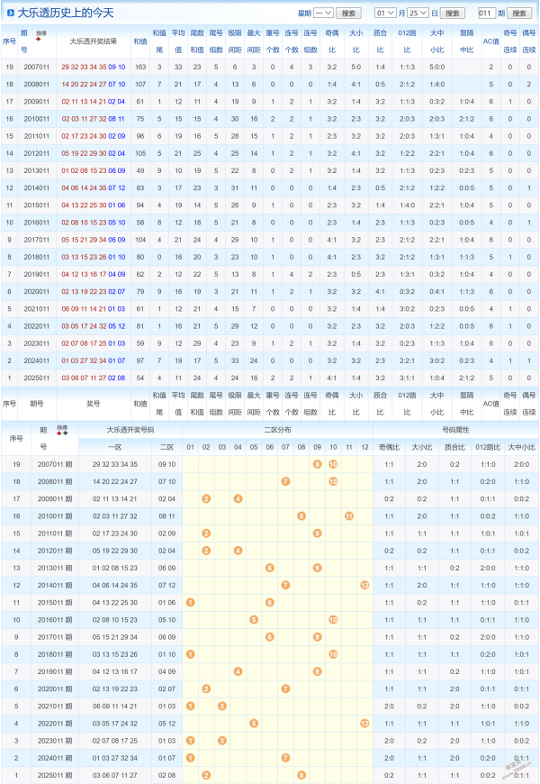 揭秘彩市,双色球第,杀六蓝走势,上海体彩,上海体彩网,上海体彩网官网,体育彩票,体彩大乐透,竞彩足球,体彩公益