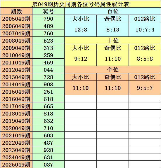 大乐透,期专家预测,质合分析推,上海体彩,上海体彩网,上海体彩网官网,体育彩票,体彩大乐透,竞彩足球,体彩公益