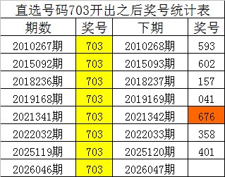 独家预测,排列五神算,子精准号码,上海体彩,上海体彩网,上海体彩网官网,体育彩票,体彩大乐透,竞彩足球,体彩公益