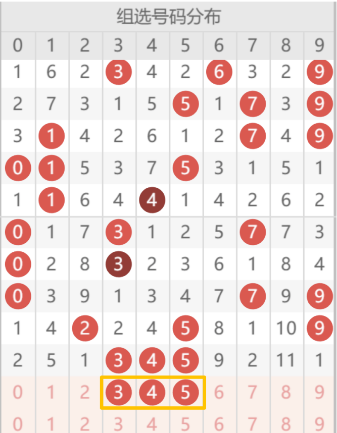 大乐透,期专家推荐,质合分析,上海体彩,上海体彩网,上海体彩网官网,体育彩票,体彩大乐透,竞彩足球,体彩公益