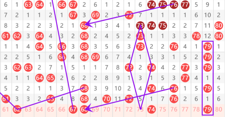 期七乐彩专,家推荐复胆,及质合分析,上海体彩,上海体彩网,上海体彩网官网,体育彩票,体彩大乐透,竞彩足球,体彩公益