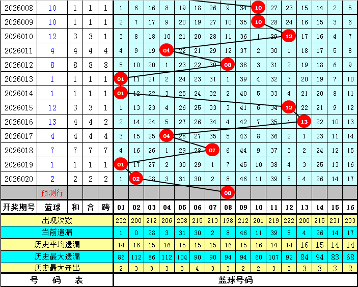 神秘揭晓,期排列三独,家解析,上海体彩,上海体彩网,上海体彩网官网,体育彩票,体彩大乐透,竞彩足球,体彩公益